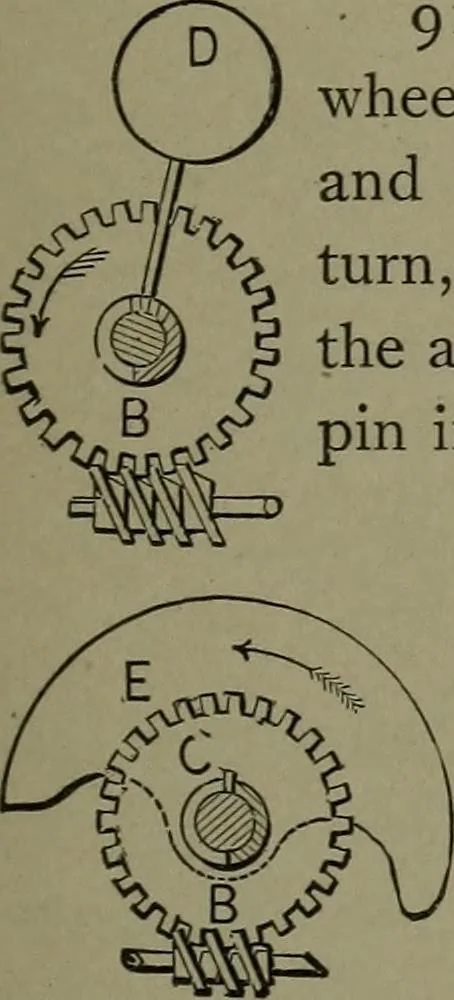 An illustration from Mechanical movements, powers, devices and appliances, 1901, leaf 244