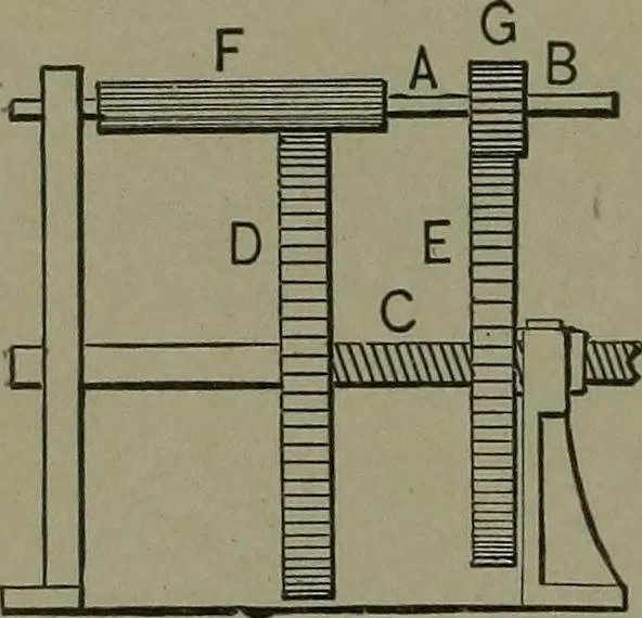 An illustration from Mechanical movements, powers, devices and appliances, 1901, leaf 245