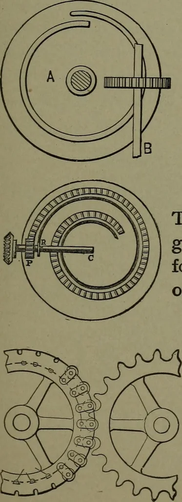 An illustration from Mechanical movements, powers, devices and appliances, 1901, leaf 246