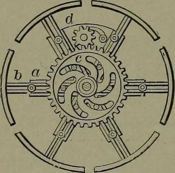 An illustration from Mechanical movements, powers, devices and appliances, 1901, leaf 247