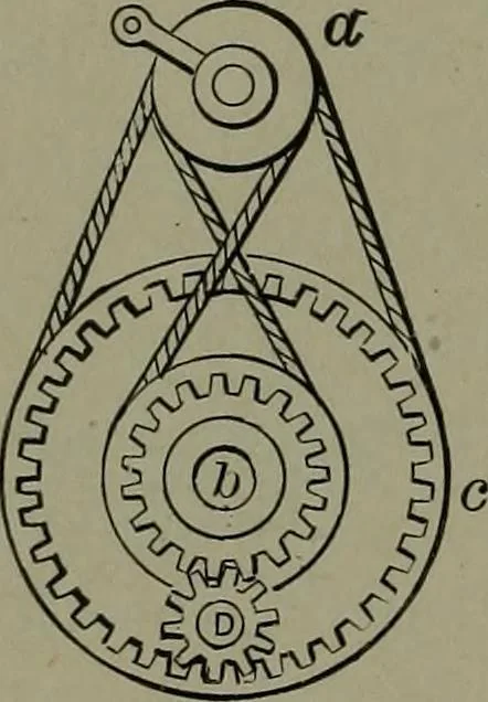 An illustration from Mechanical movements, powers, devices and appliances, 1901, leaf 249