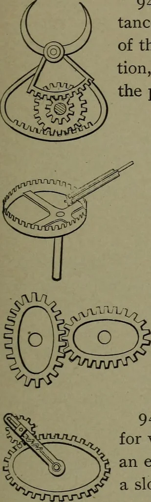 An illustration from Mechanical movements, powers, devices and appliances, 1901, leaf 250