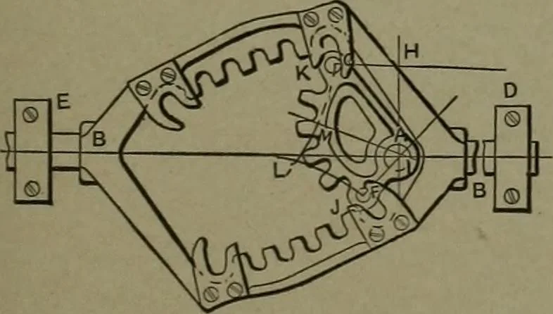 An illustration from Mechanical movements, powers, devices and appliances, 1901, leaf 250