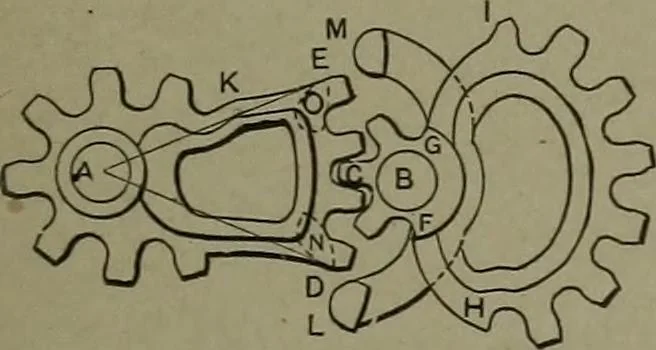 An illustration from Mechanical movements, powers, devices and appliances, 1901, leaf 252