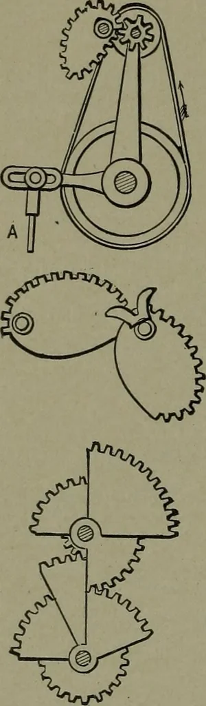 An illustration from Mechanical movements, powers, devices and appliances, 1901, leaf 253