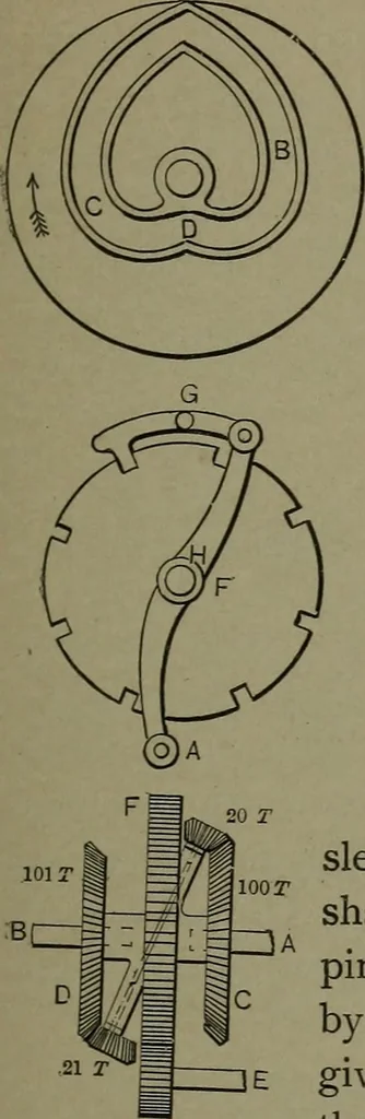 An illustration from Mechanical movements, powers, devices and appliances, 1901, leaf 254