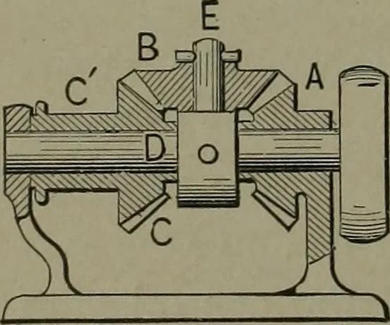 An illustration from Mechanical movements, powers, devices and appliances, 1901, leaf 255