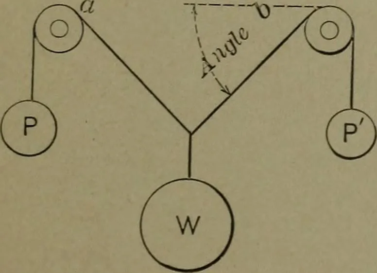 An illustration from Mechanical movements, powers, devices and appliances, 1901, leaf 26