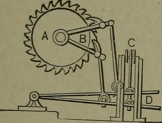 An illustration from Mechanical movements, powers, devices and appliances, 1901, leaf 264