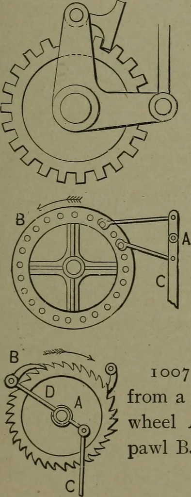 An illustration from Mechanical movements, powers, devices and appliances, 1901, leaf 264