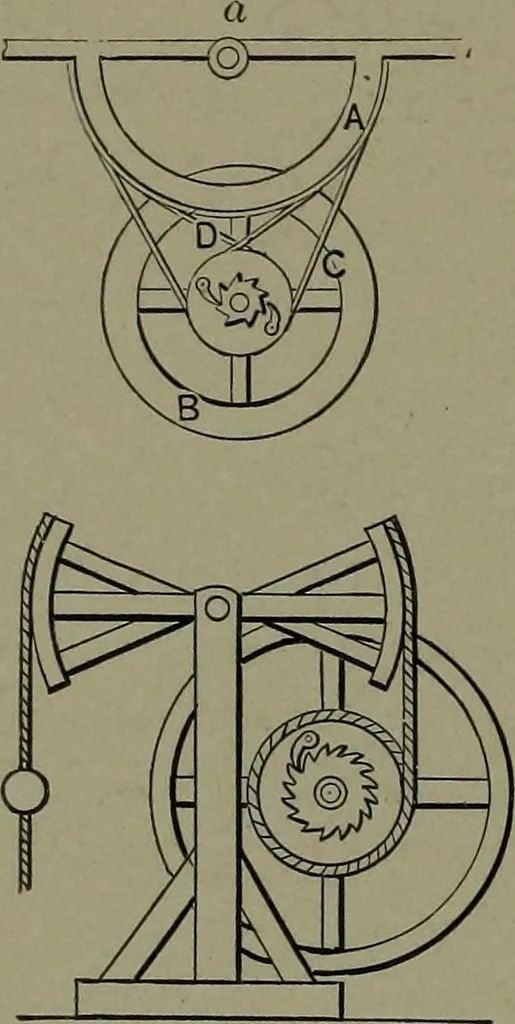 An illustration from Mechanical movements, powers, devices and appliances, 1901, leaf 265