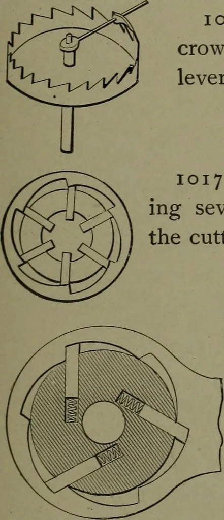An illustration from Mechanical movements, powers, devices and appliances, 1901, leaf 266