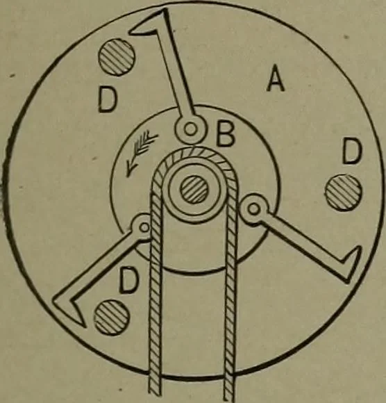 An illustration from Mechanical movements, powers, devices and appliances, 1901, leaf 268