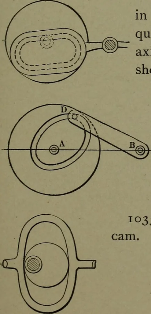 An illustration from Mechanical movements, powers, devices and appliances, 1901, leaf 268