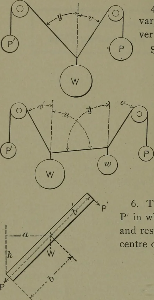 An illustration from Mechanical movements, powers, devices and appliances, 1901, leaf 27