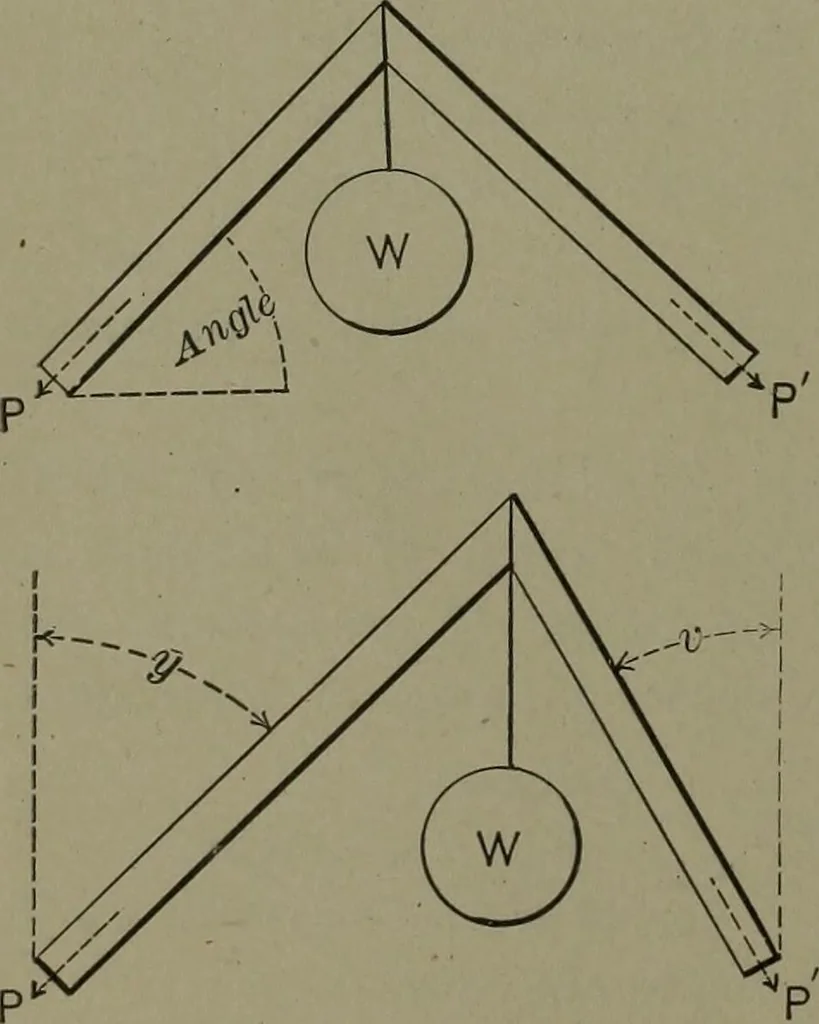 An illustration from Mechanical movements, powers, devices and appliances, 1901, leaf 27