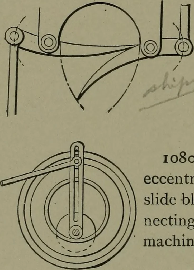 An illustration from Mechanical movements, powers, devices and appliances, 1901, leaf 277