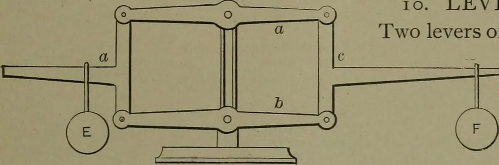 An illustration from Mechanical movements, powers, devices and appliances, 1901, leaf 28