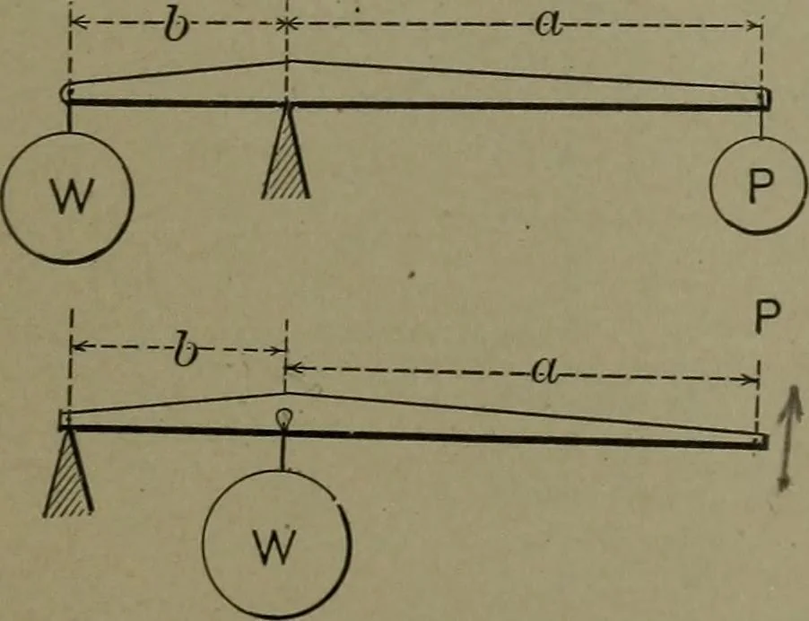 An illustration from Mechanical movements, powers, devices and appliances, 1901, leaf 28