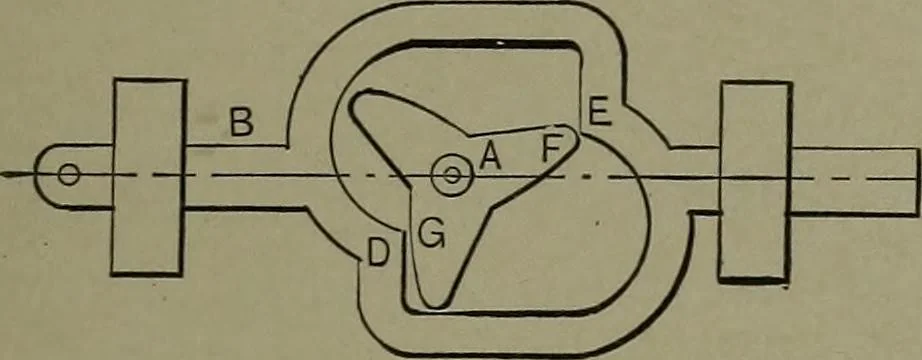 An illustration from Mechanical movements, powers, devices and appliances, 1901, leaf 280