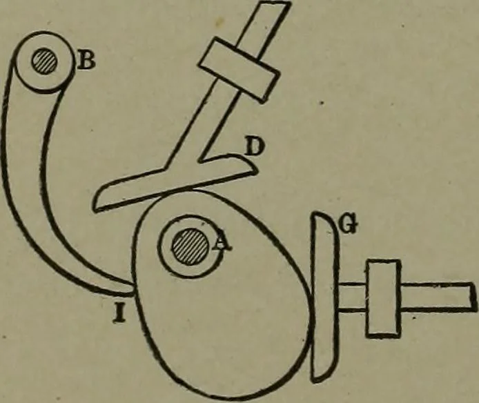 An illustration from Mechanical movements, powers, devices and appliances, 1901, leaf 281