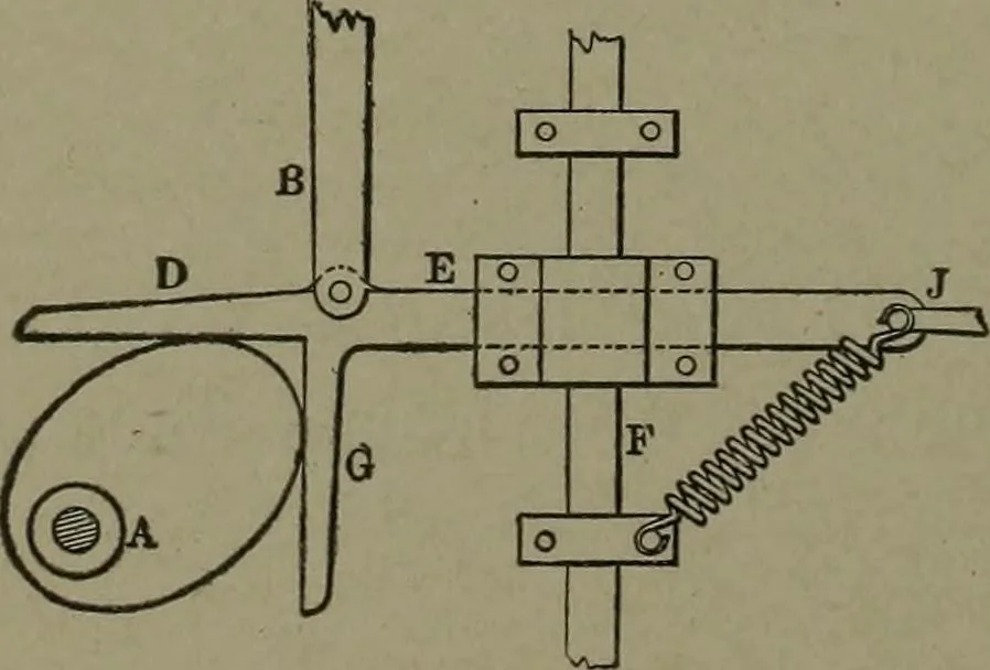 An illustration from Mechanical movements, powers, devices and appliances, 1901, leaf 281