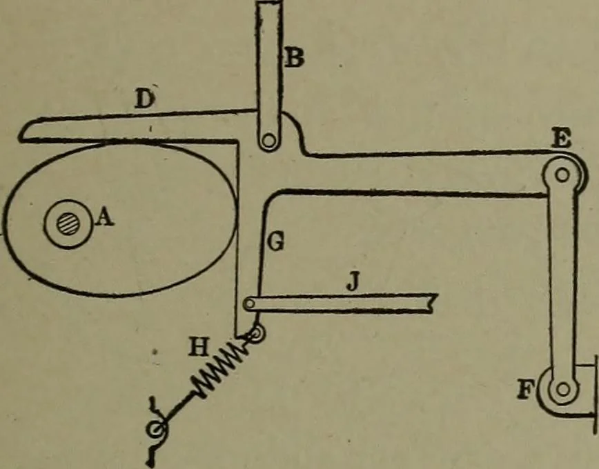 An illustration from Mechanical movements, powers, devices and appliances, 1901, leaf 282