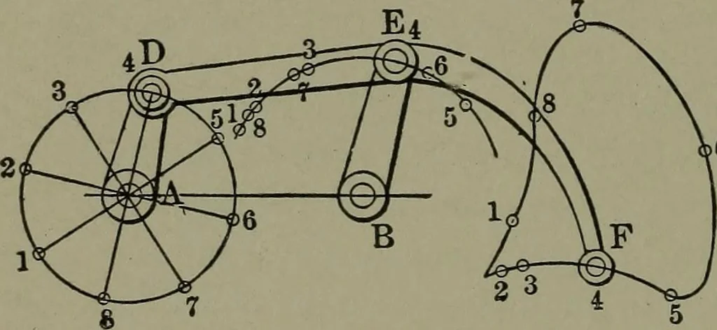 An illustration from Mechanical movements, powers, devices and appliances, 1901, leaf 285