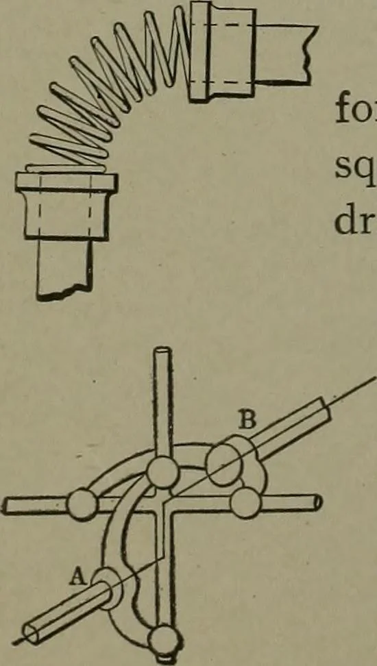 An illustration from Mechanical movements, powers, devices and appliances, 1901, leaf 285