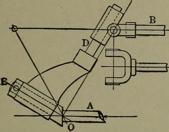 An illustration from Mechanical movements, powers, devices and appliances, 1901, leaf 286