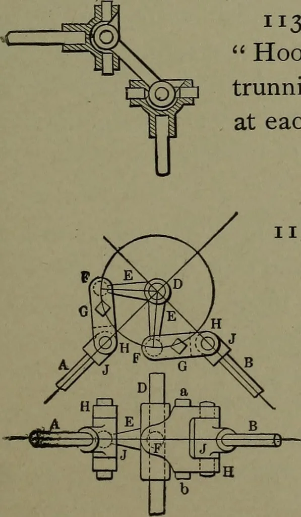 An illustration from Mechanical movements, powers, devices and appliances, 1901, leaf 286