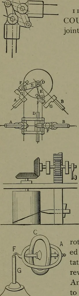 An illustration from Mechanical movements, powers, devices and appliances, 1901, leaf 287