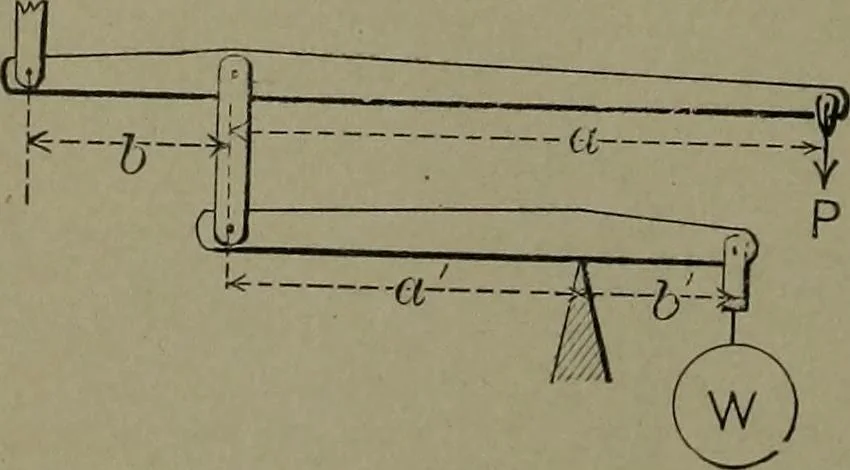 An illustration from Mechanical movements, powers, devices and appliances, 1901, leaf 29