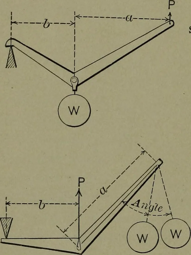 An illustration from Mechanical movements, powers, devices and appliances, 1901, leaf 29