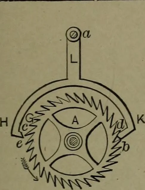 An illustration from Mechanical movements, powers, devices and appliances, 1901, leaf 294