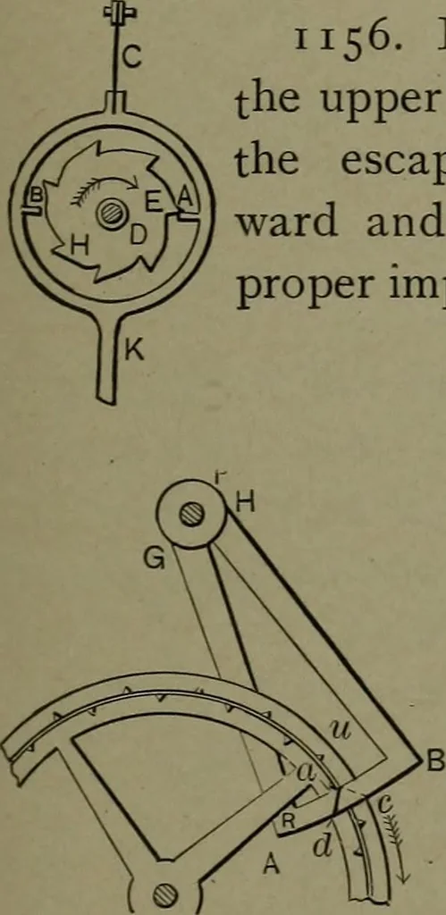 An illustration from Mechanical movements, powers, devices and appliances, 1901, leaf 294