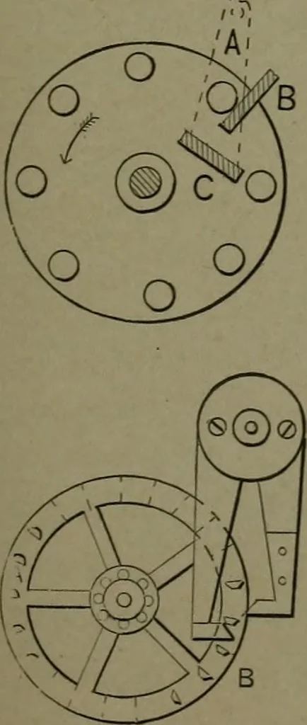 An illustration from Mechanical movements, powers, devices and appliances, 1901, leaf 294