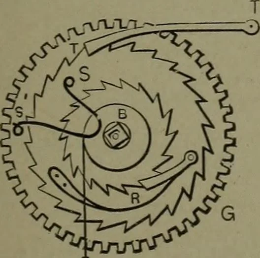 An illustration from Mechanical movements, powers, devices and appliances, 1901, leaf 296