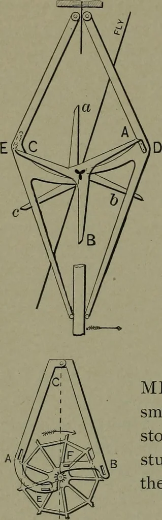 An illustration from Mechanical movements, powers, devices and appliances, 1901, leaf 297
