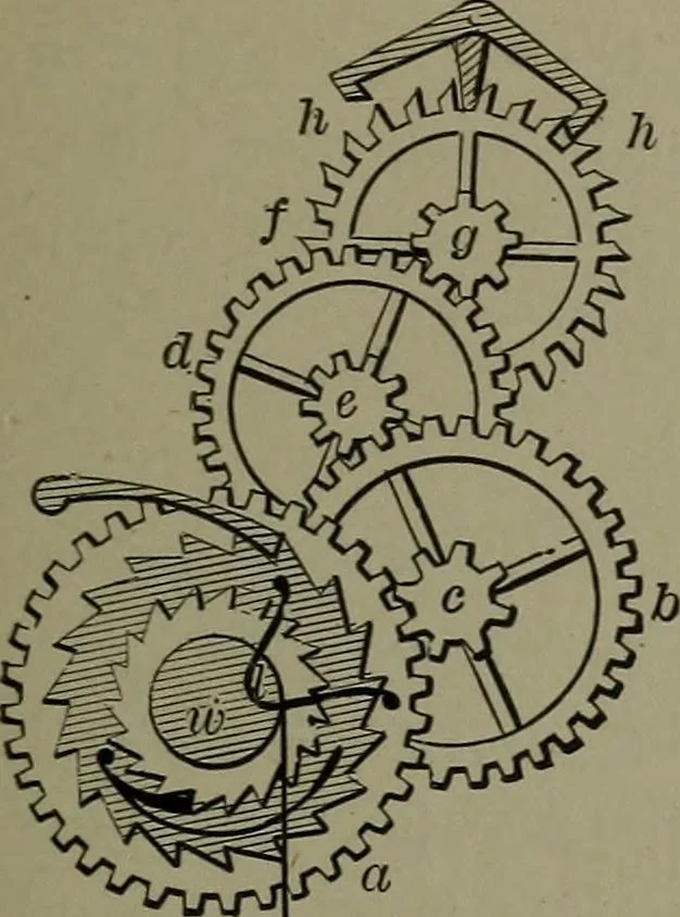 An illustration from Mechanical movements, powers, devices and appliances, 1901, leaf 298