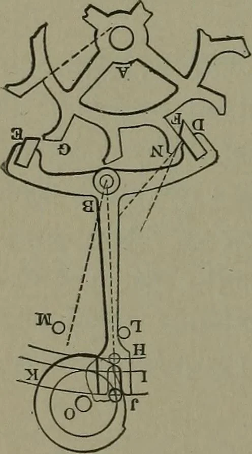 An illustration from Mechanical movements, powers, devices and appliances, 1901, leaf 299