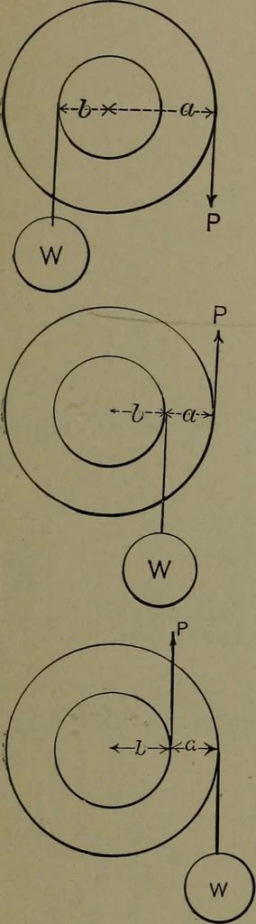 An illustration from Mechanical movements, powers, devices and appliances, 1901, leaf 30