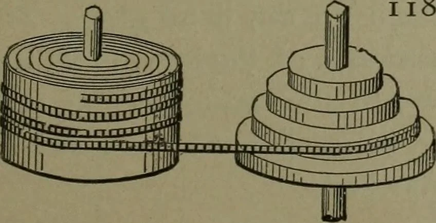 An illustration from Mechanical movements, powers, devices and appliances, 1901, leaf 300