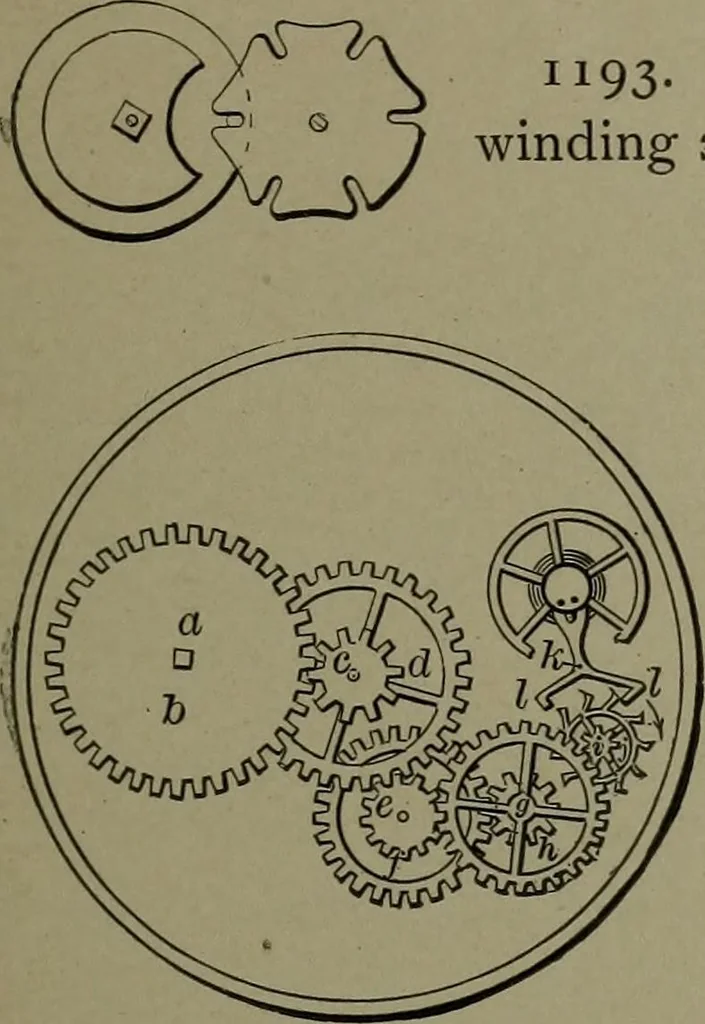 An illustration from Mechanical movements, powers, devices and appliances, 1901, leaf 302