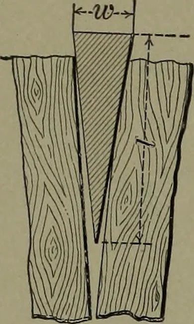 An illustration from Mechanical movements, powers, devices and appliances, 1901, leaf 31