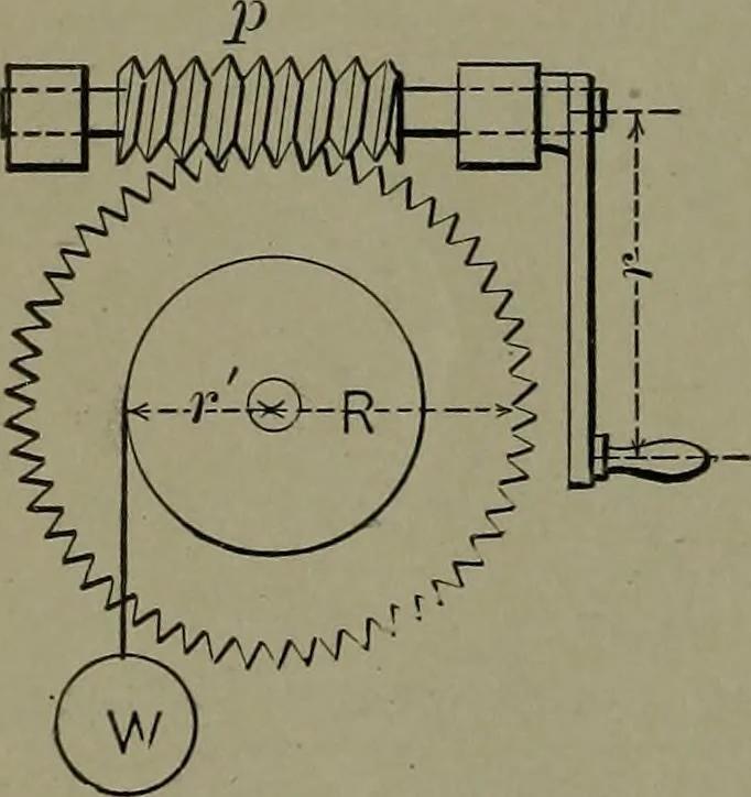 An illustration from Mechanical movements, powers, devices and appliances, 1901, leaf 31