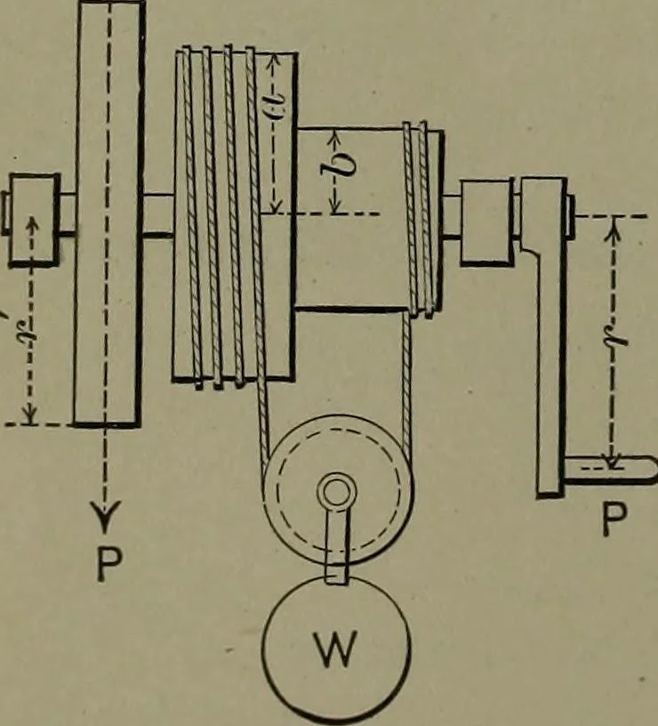 An illustration from Mechanical movements, powers, devices and appliances, 1901, leaf 31