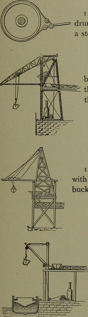 An illustration from Mechanical movements, powers, devices and appliances, 1901, leaf 310