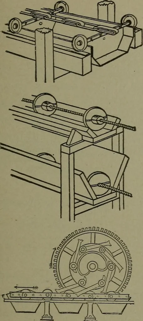 An illustration from Mechanical movements, powers, devices and appliances, 1901, leaf 312