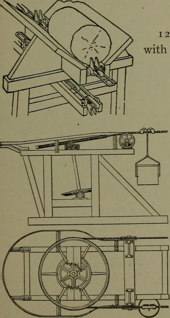 An illustration from Mechanical movements, powers, devices and appliances, 1901, leaf 312